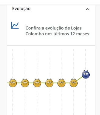 colombo-evolucao