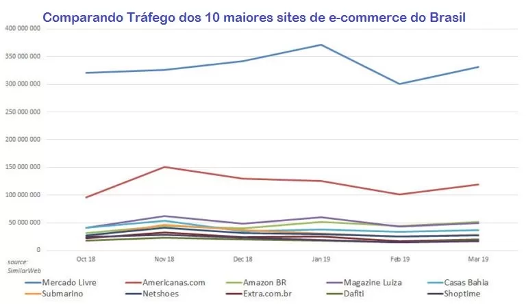 comparacao-de-trafego